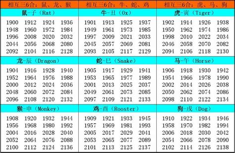 14年属什么|十二生肖查询表 12生肖对照表 属相查询 老 ...